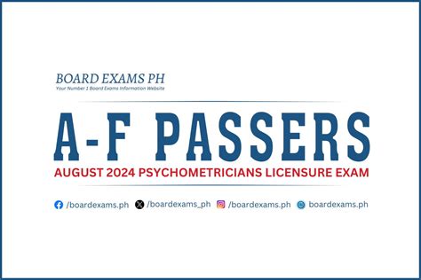 kyla alyanna lopez scandal|List of passers, August 2024 Psychometricians Licensure .